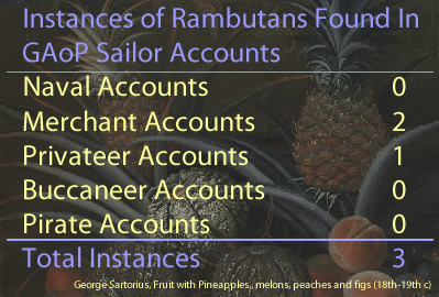 Rambutan Instances